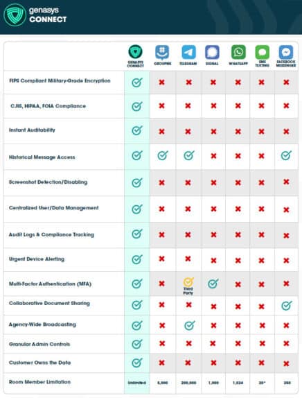 Compliance and Security Checklist – Public Safety Communication App